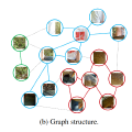 论文阅读：Vision GNN: An Image is Worth Graph of Nodes