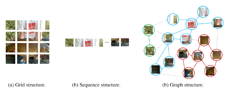 Featured image of post 论文阅读：Vision GNN: An Image is Worth Graph of Nodes